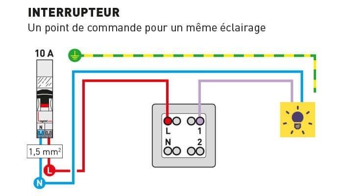 schneider eletric